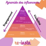 La pyramide des influenceurs Instagram