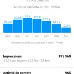 Compte INSTAGRAM 2,3K // 600K+ vues en 1 semaines