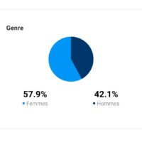 Vignette pour l'image de la liste principale