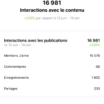 Compte Ig 17k actifs à vendre