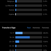 Vignette pour l'image de la liste principale