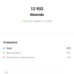 Un compte Instagram à vendre 12.9k