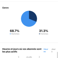 Vignette pour l'image de la liste principale