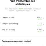 Compte 4k à vendre fr actifs