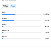 Vignette pour l'image de la liste principale