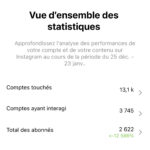 COMPTE INSTAGRAM (FULL ACTIF) Citations & Textes