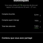 Vends compte Instagram (11'800 abonnés actifs)