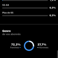 Vignette pour l'image de la liste principale