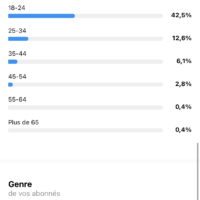 Vignette pour l'image de la liste principale