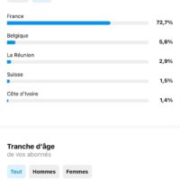 Vignette pour l'image de la liste principale