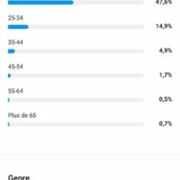 Vignette pour l'image de la liste principale