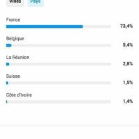 Vignette pour l'image de la liste principale