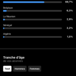 Compte actif 1600 abonn