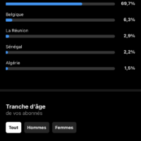 Vignette pour l'image de la liste principale