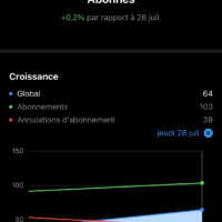 Vignette pour l'image de la liste principale