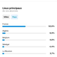 Vignette pour l'image de la liste principale