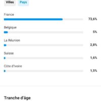 Vignette pour l'image de la liste principale