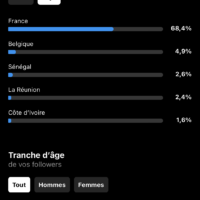 Vignette pour l'image de la liste principale