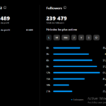 Compte instagram près de 240k abonnés à vendre (Motivation)