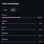 20k€ Generated in 1 month / Business - Digital Courses