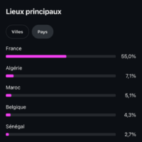Vignette pour l'image de la liste principale