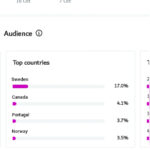 Instagram account for sell