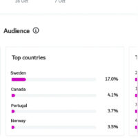 Vignette pour l'image de la liste principale